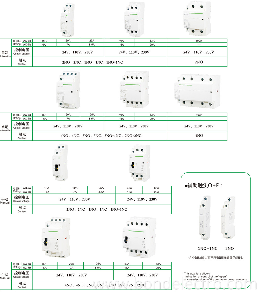 Modular AC Contactors